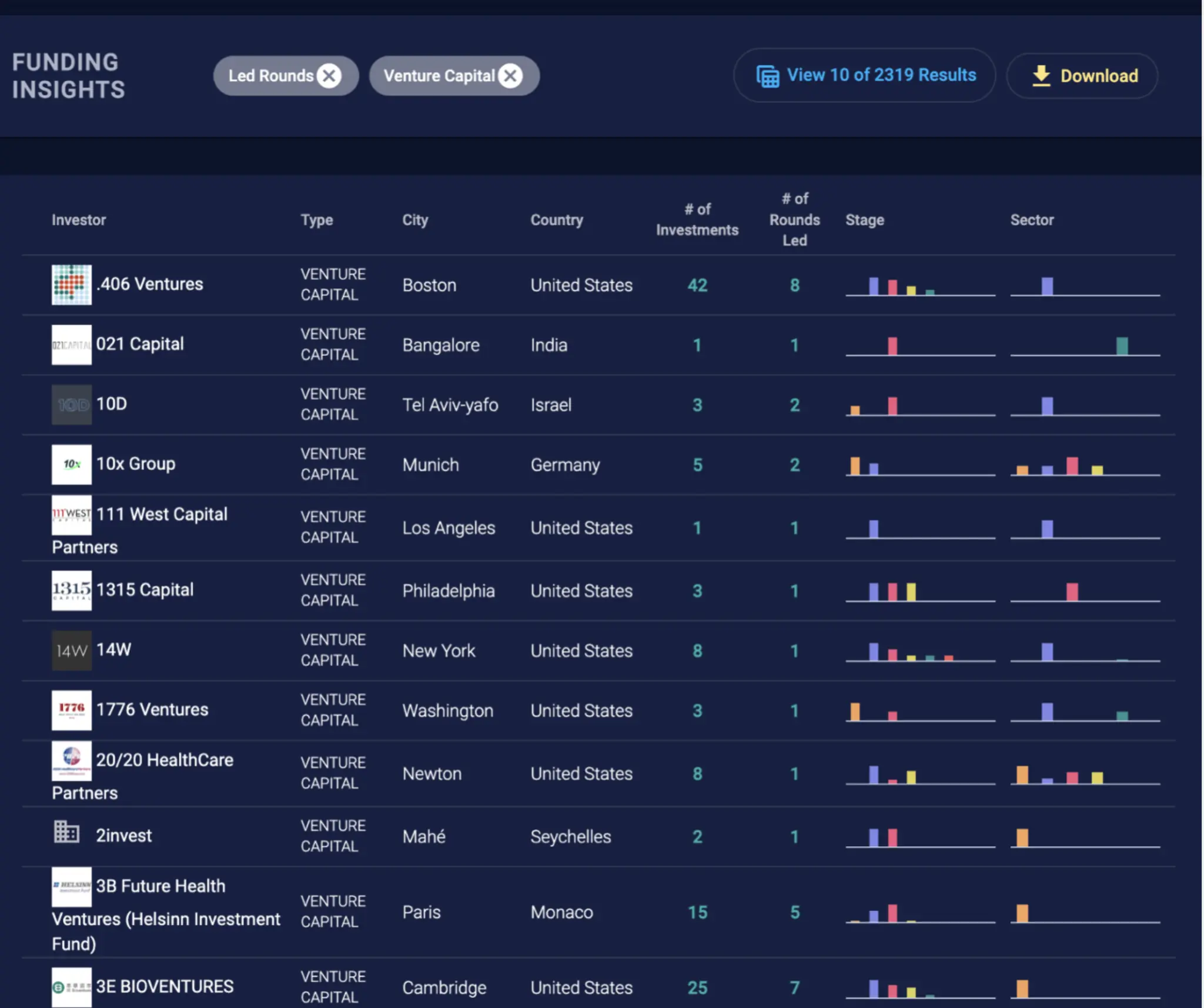 CipherBio Funding Insights table with investor filters and funding-stage details.