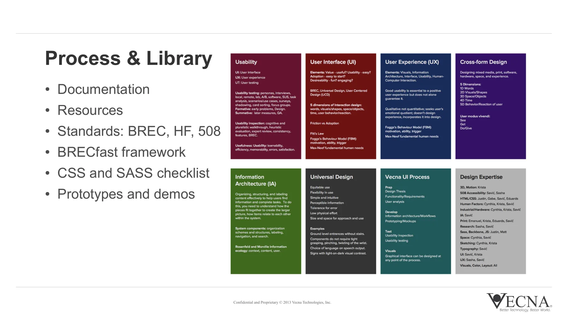 Humanist Design Studios process and library covering documentation, resources, BREC standards, accessibility, CSS checklists, patterns, prototypes, and demos.