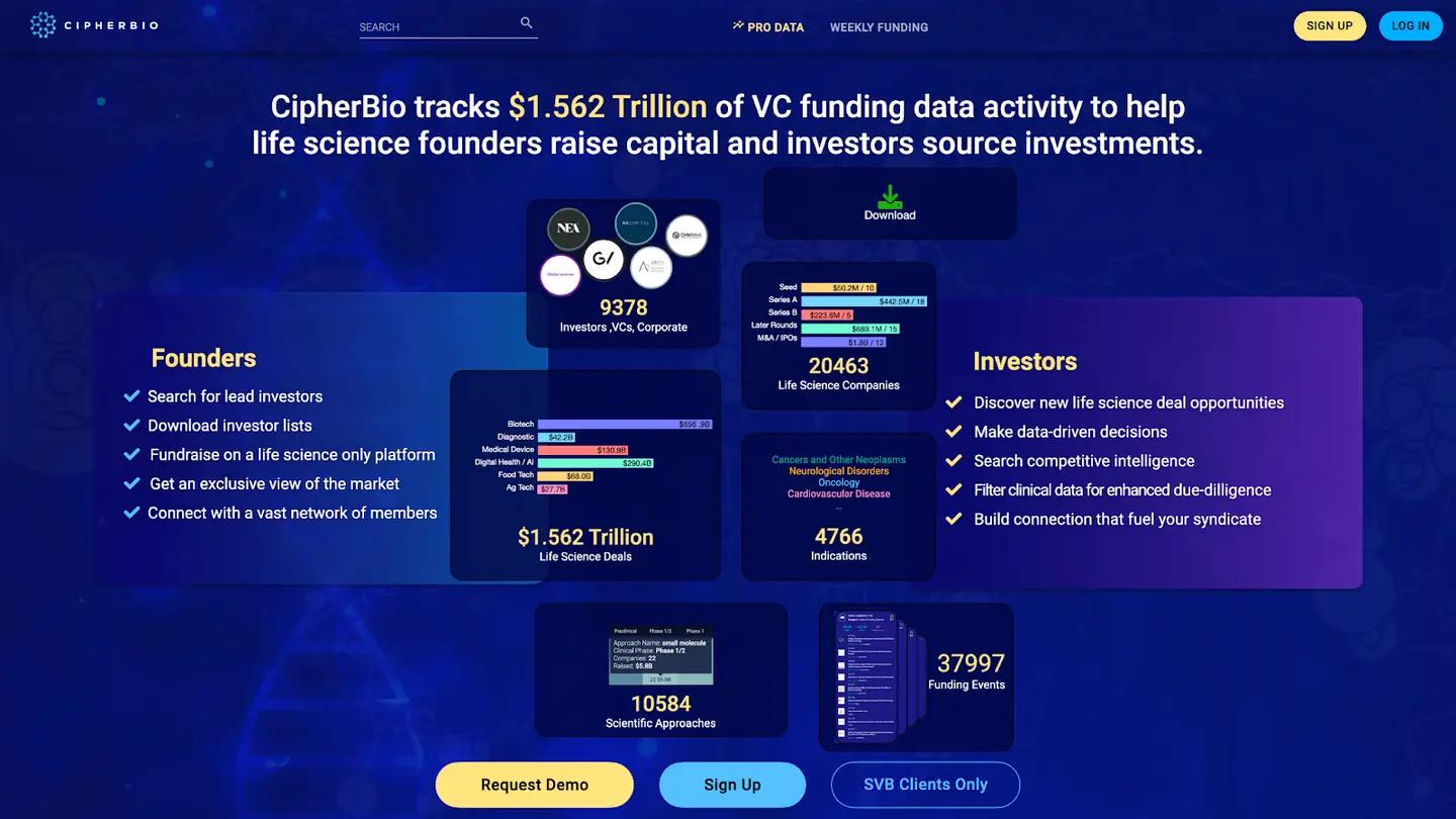 CipherBio Funding Insights platform showing life-sciences funding data for founders and investors.