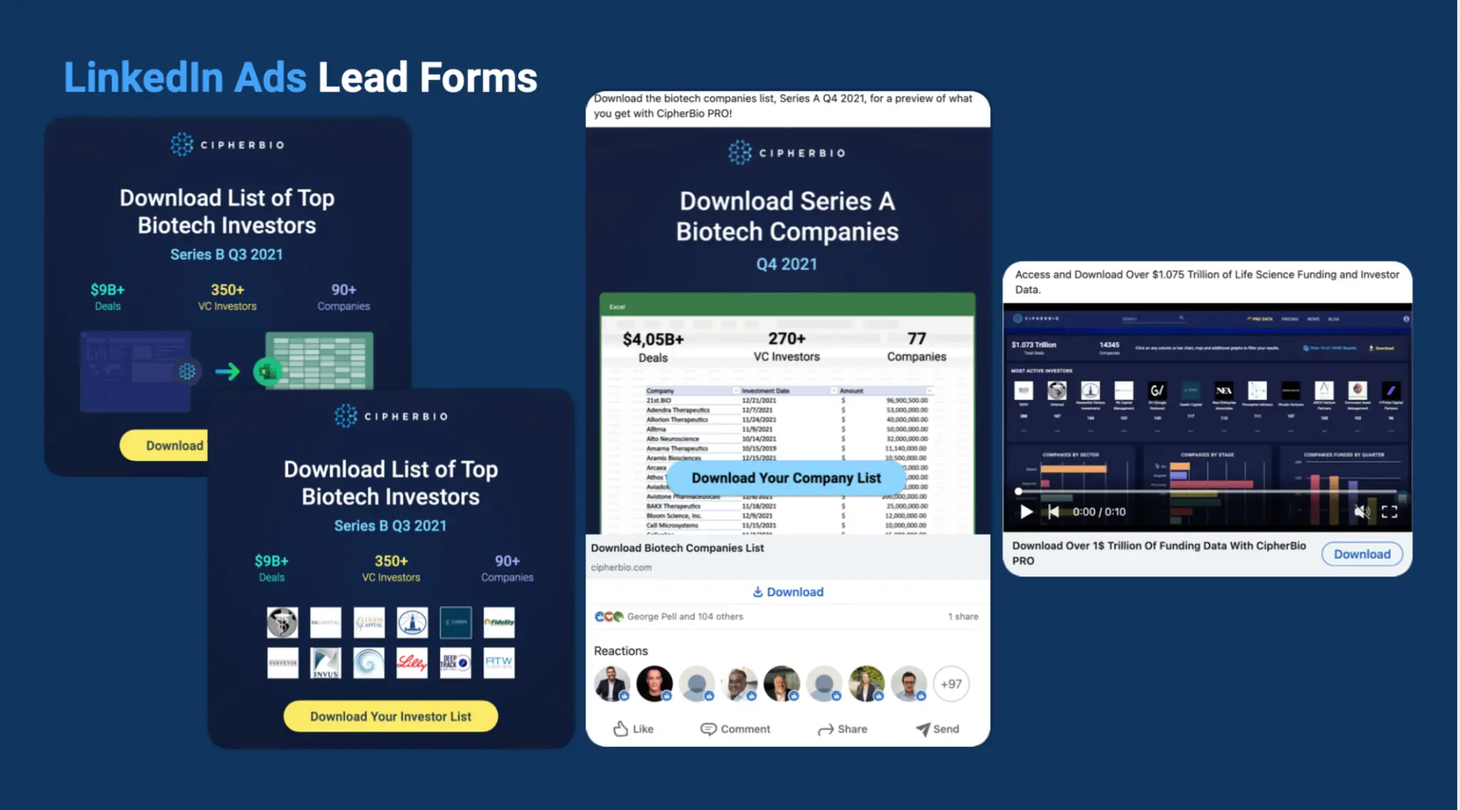 CipherBio LinkedIn lead-form campaigns offering reports to biotech founders and investors.