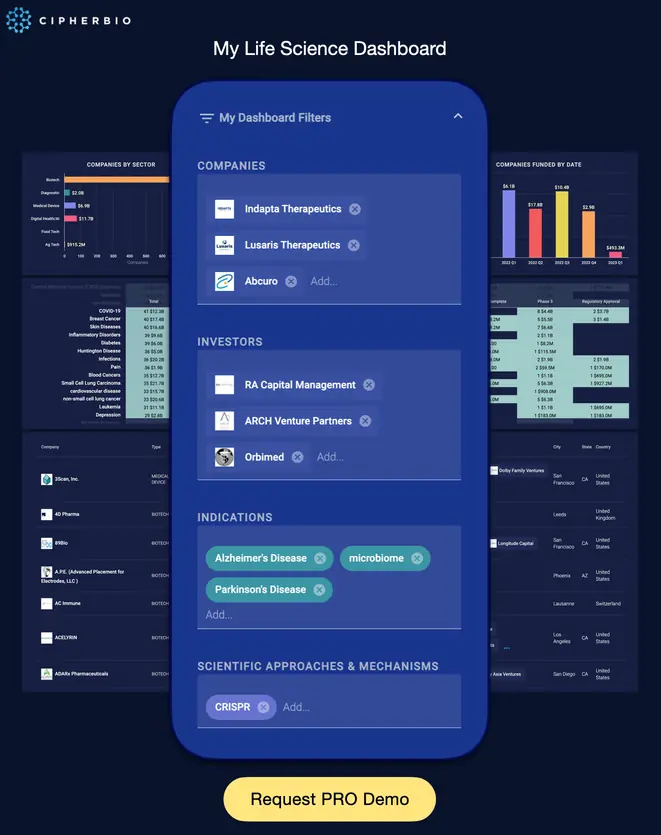Mobile version of the CipherBio personal life-sciences dashboard.
