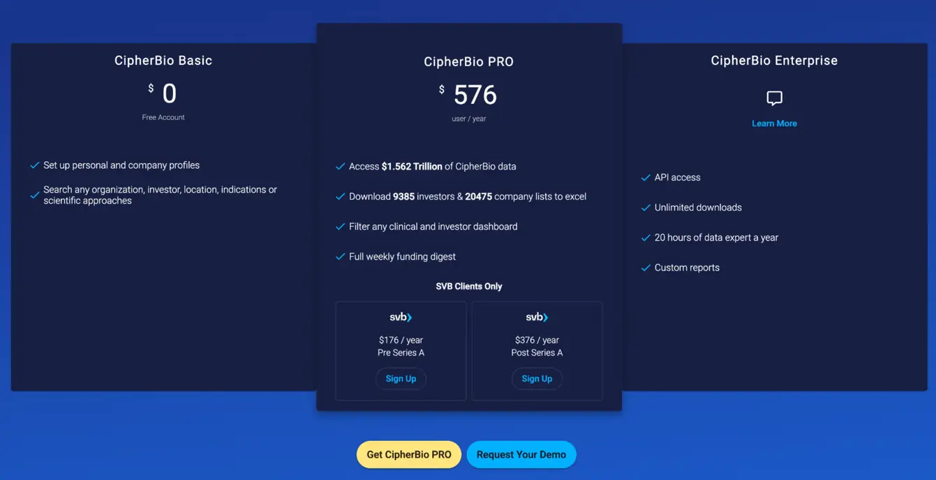 CipherBio Basic, Pro, and Enterprise pricing tiers.