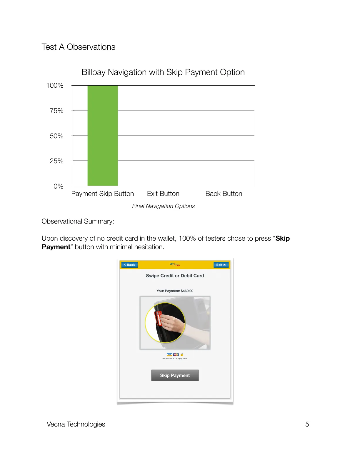 A/B test result when Skip Payment was visible.