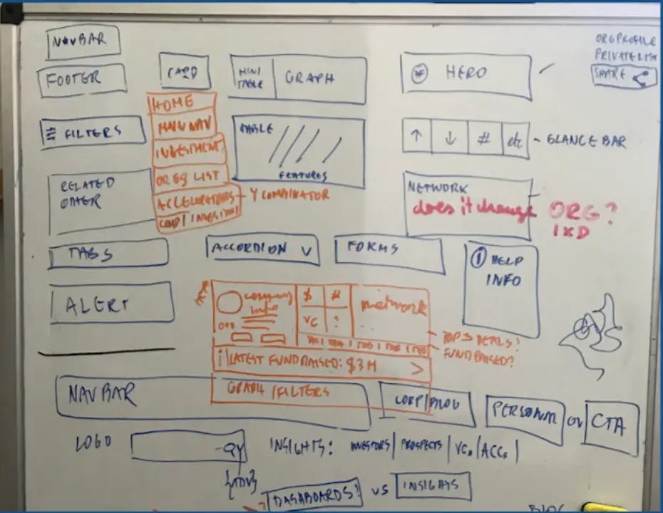 Working whiteboard mapping CipherBio navigation, features, analytics, and release considerations.