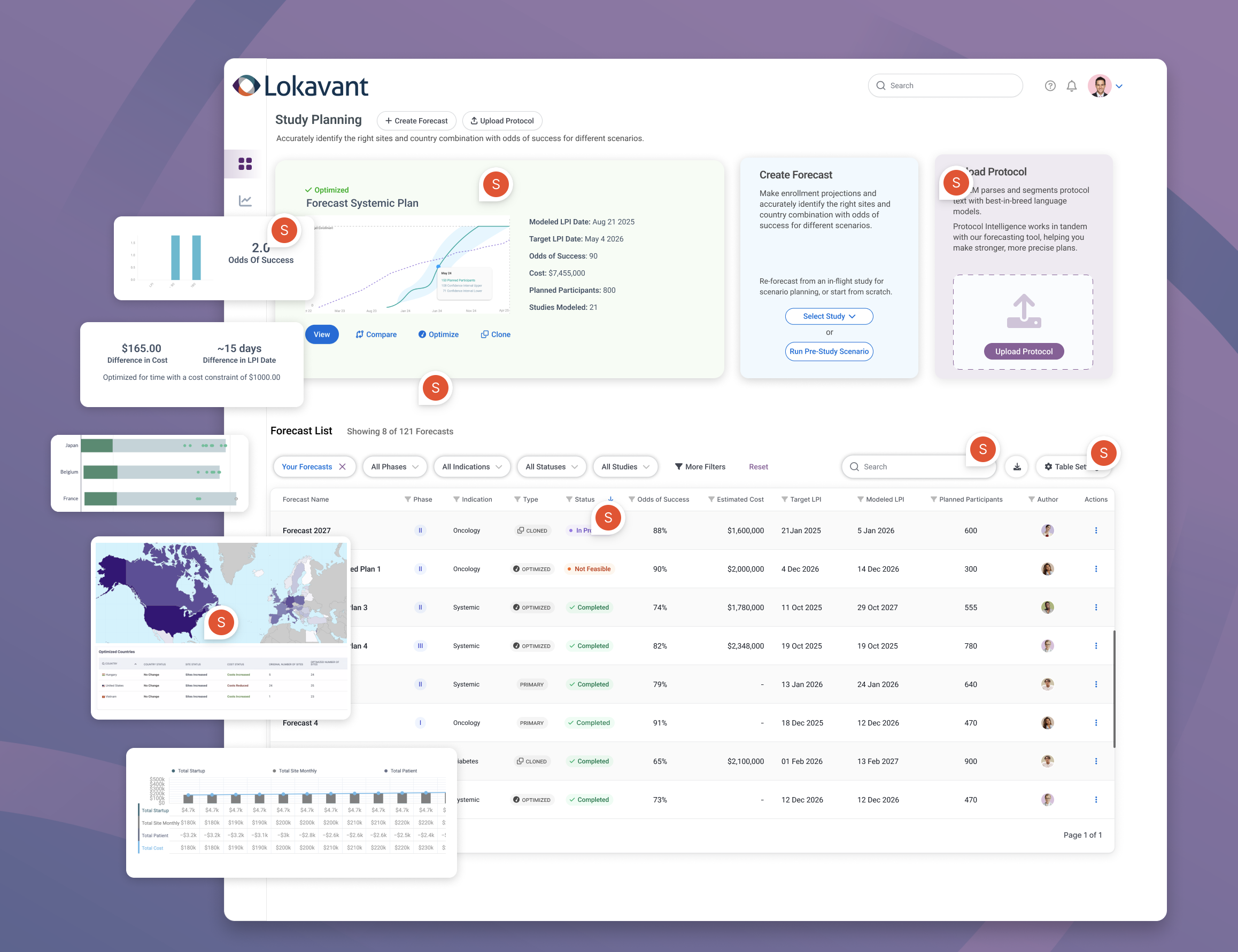 Lokavant Clinical trial platform