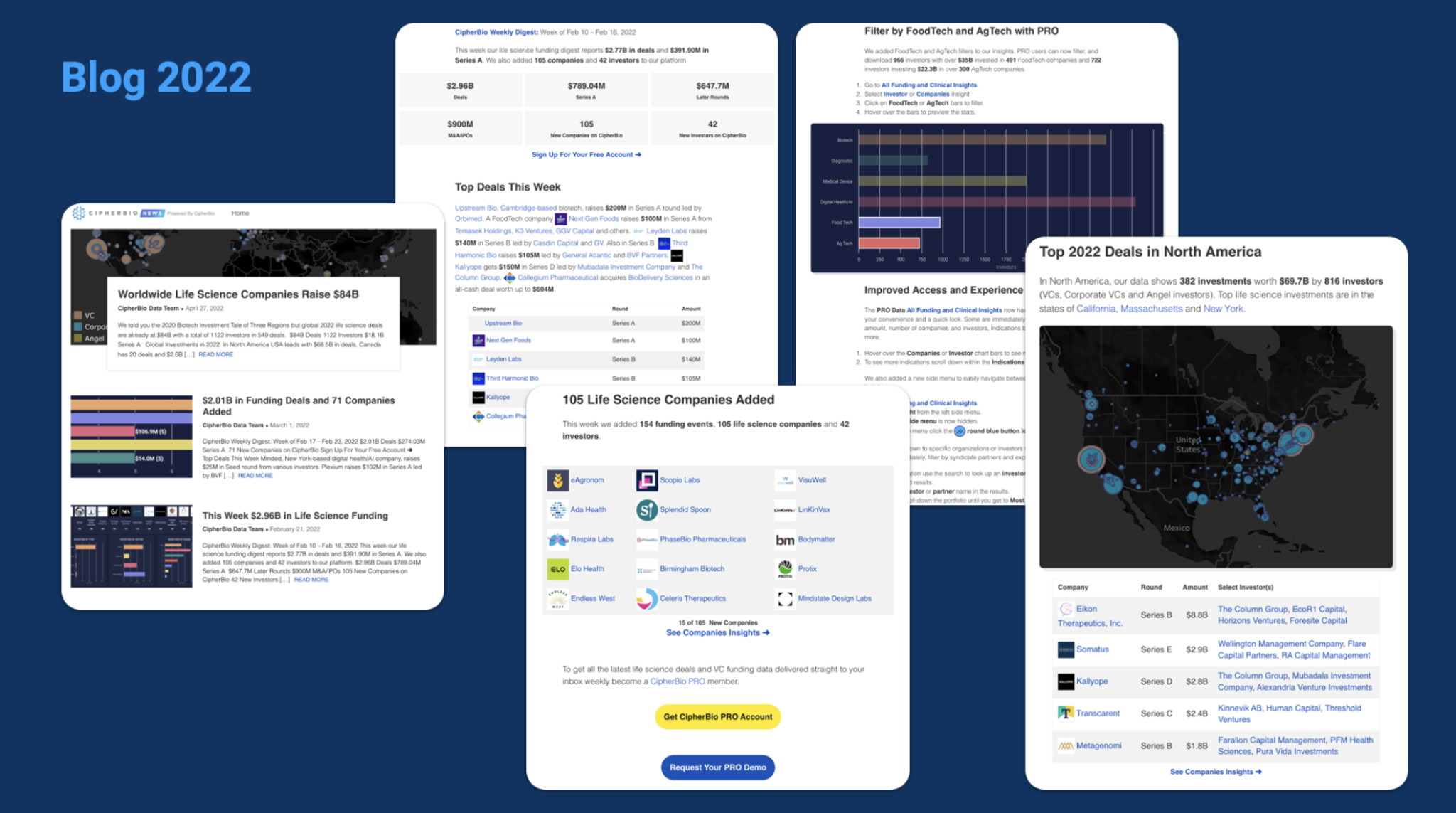 CipherBio 2022 blog and funding-digest pages built from product data
