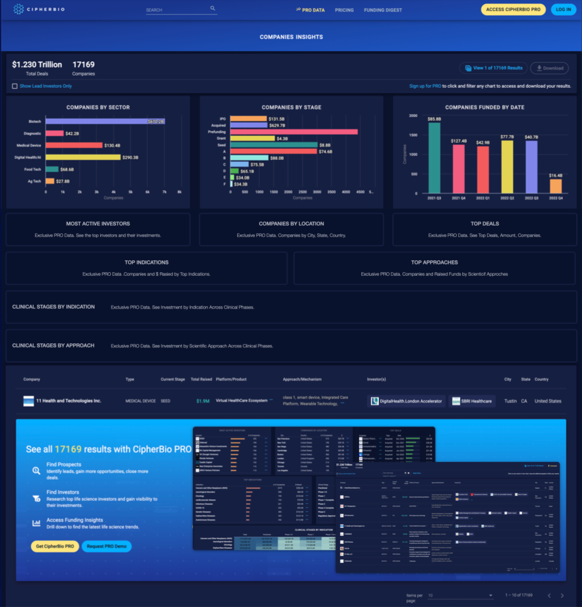 Shipped CipherBio Companies Insights page with charts, gated analysis, company results, and upgrade paths