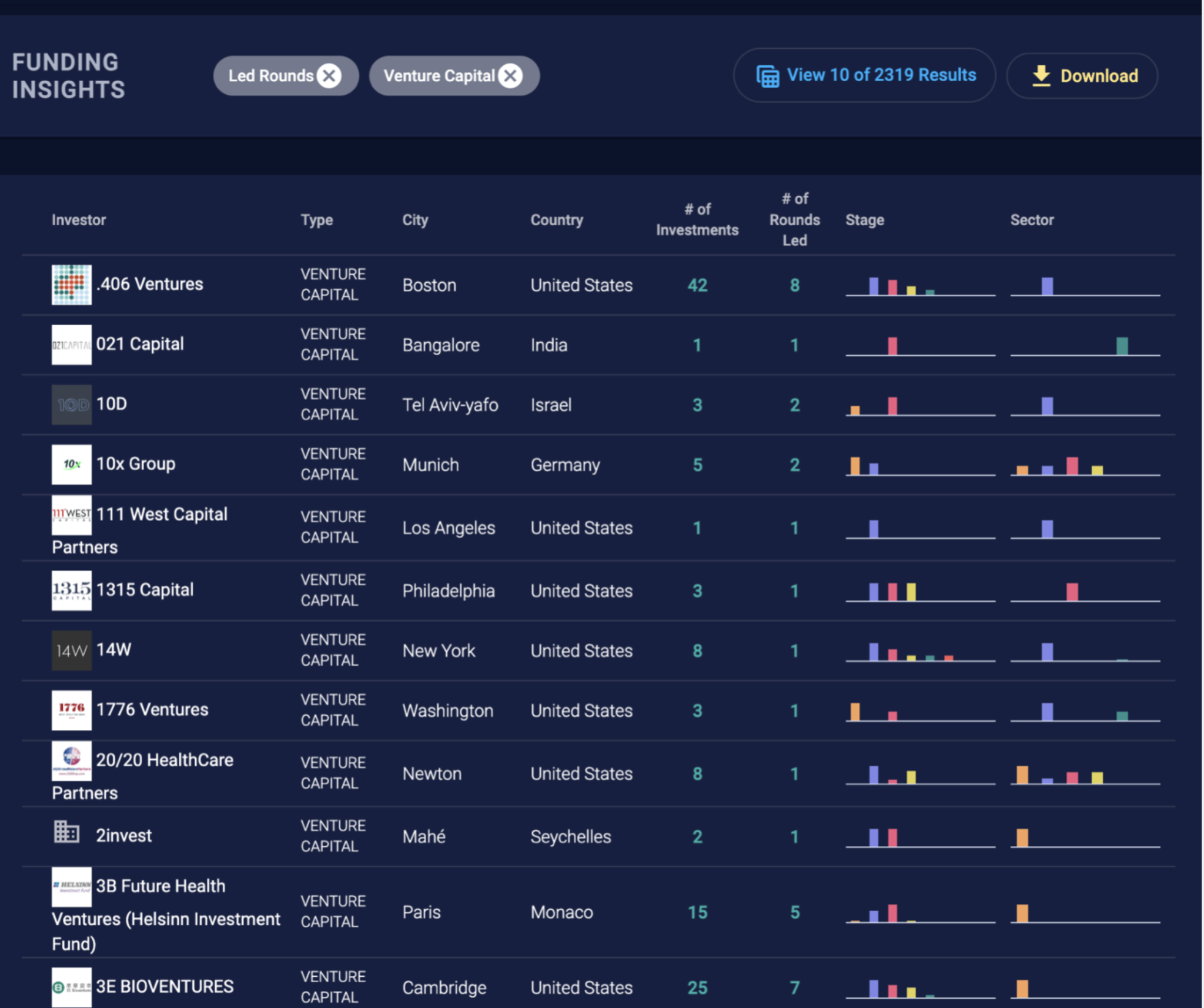 CipherBio investor table with active filters, result count, download control, and investment data