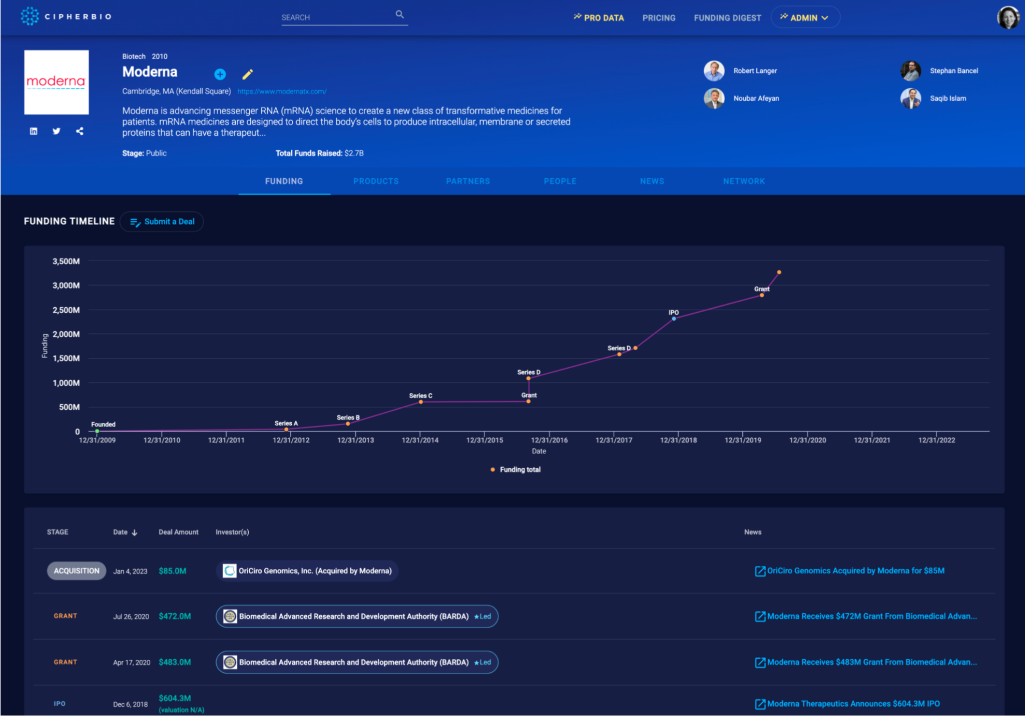 Redesigned CipherBio Moderna company profile with company summary, people, funding timeline, and funding table