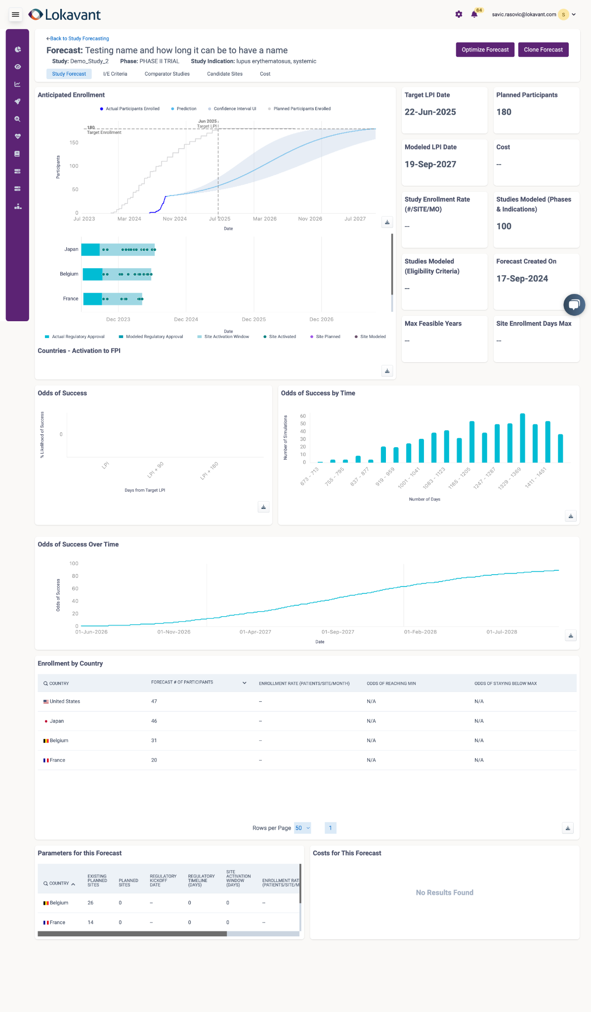 Production Lokavant forecast detail with enrollment prediction, country activation, odds of success, forecast parameters, and costs