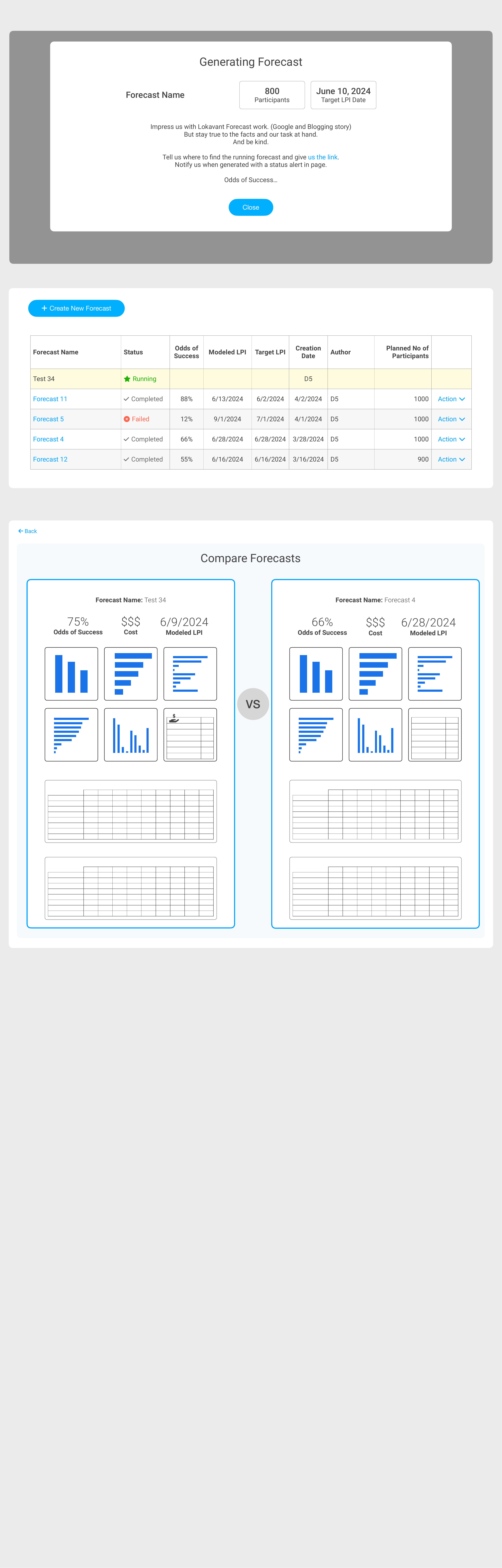 Forecast generation dialog and forecast library with running, completed, and failed states