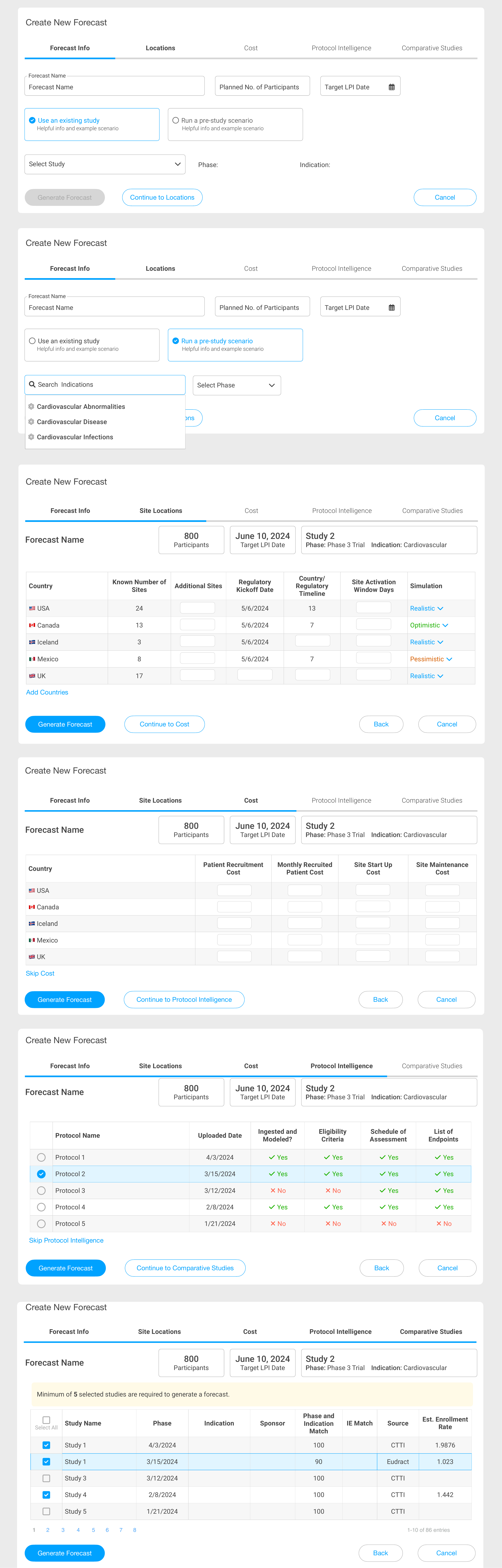 Forecast creation workflow beginning with forecast information and the choice between an existing study and a pre-study scenario