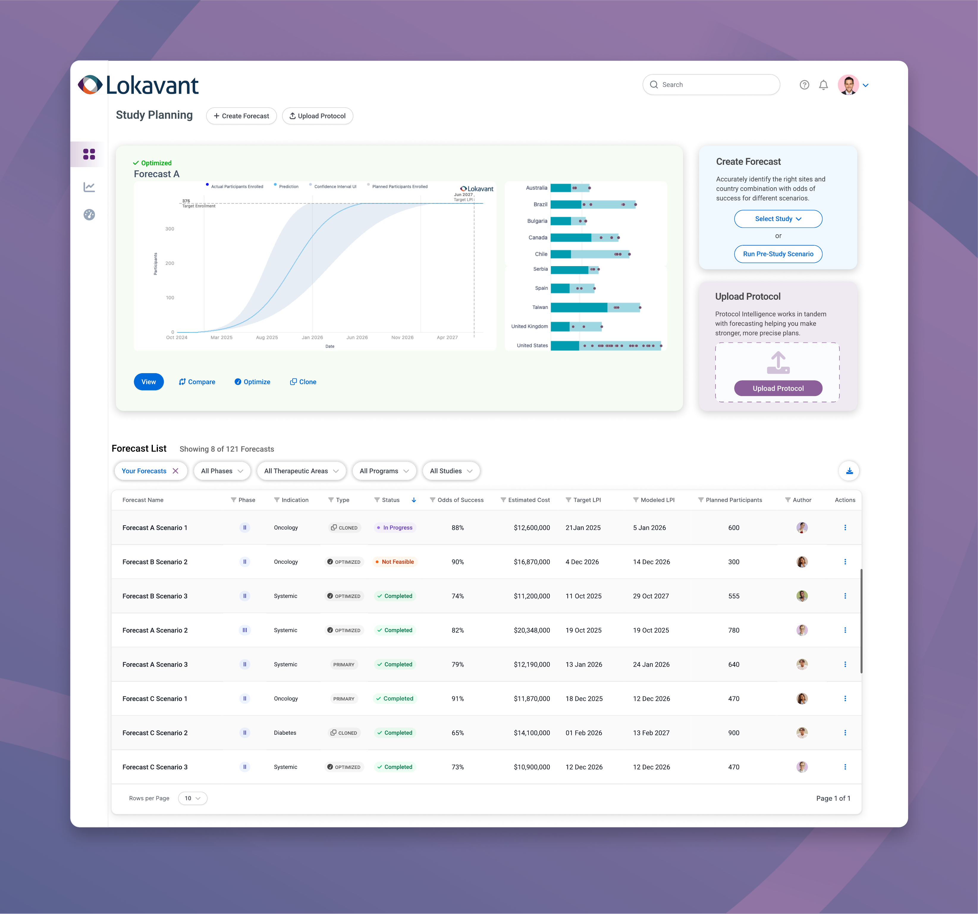 Lokavant Spectrum workspace with an enrollment forecast, country activation view, scenario controls, and a table of forecasts