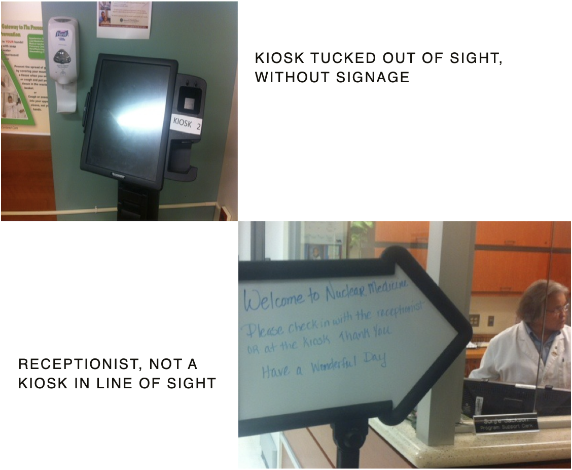 Field observations showing one kiosk tucked out of sight without signage and another blocked from view by the reception desk
